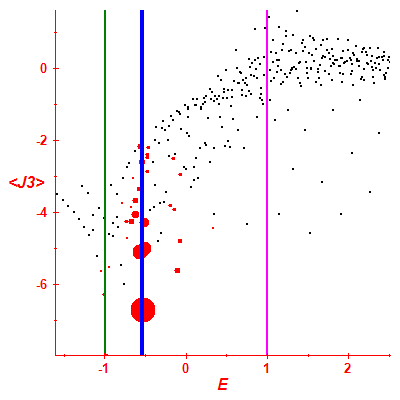 Peres lattice <J3>